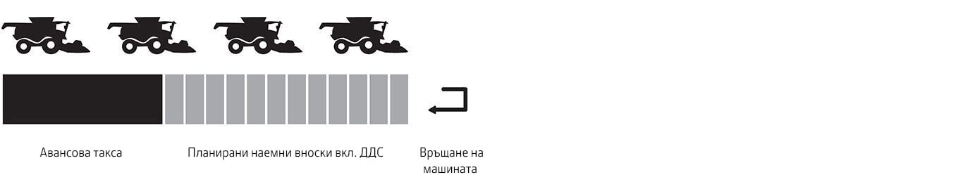 Оперативен лизинг и договор за наем